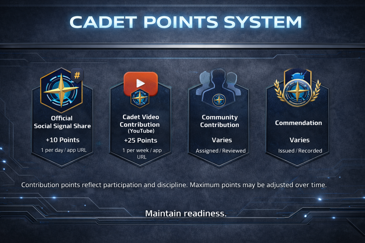 Starfighters Cadet Program Contribution Systems