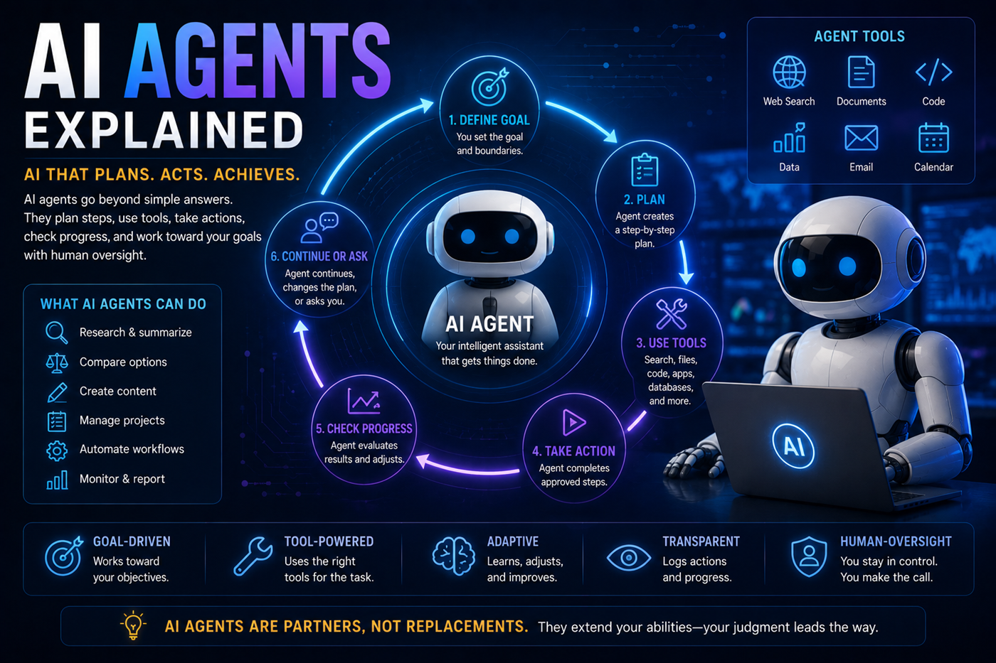 AI agent using search, documents, code, data, email, calendars, and human oversight