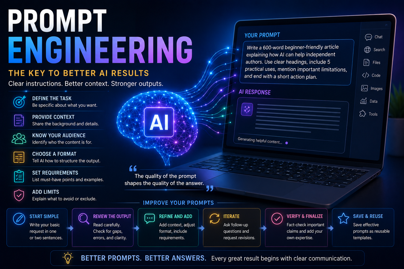 Prompt engineering process showing how clear instructions lead to stronger artificial intelligence responses