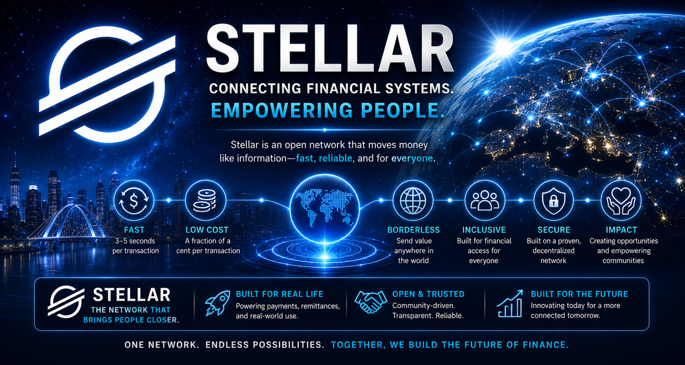 Stellar Knowledge Center hero showing XLM, stablecoins, remittances, anchors, and digital finance