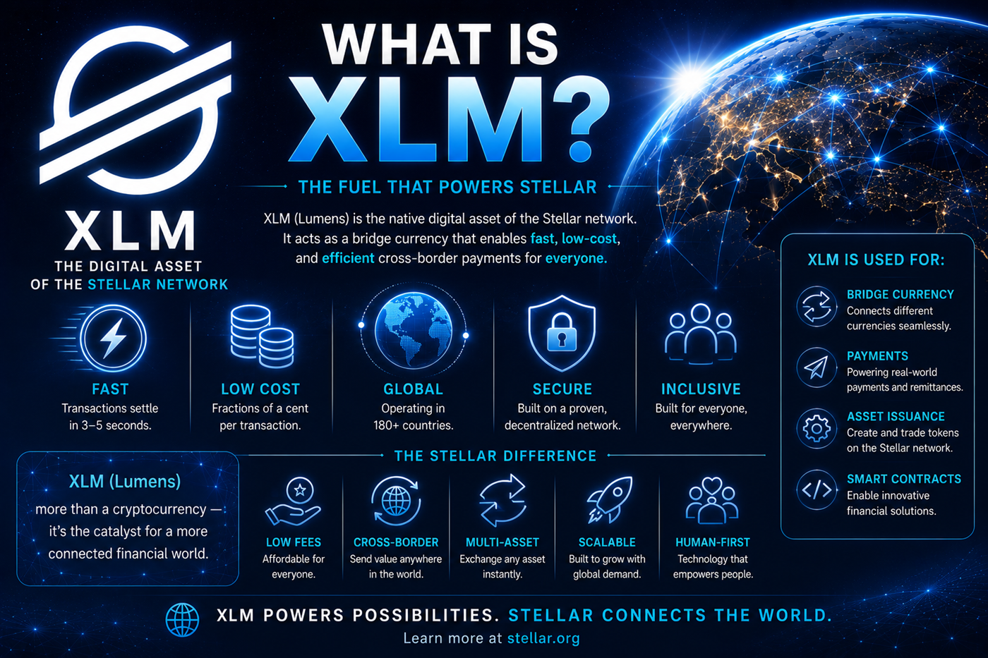 What is XLM Stellar Lumens digital asset on the Stellar network