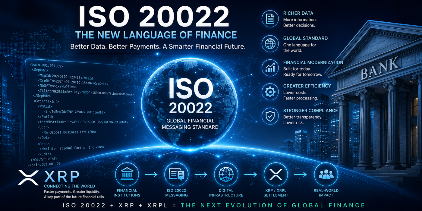 ISO 20022 and XRP digital finance hero image showing banking networks, financial messaging, and global payment rails