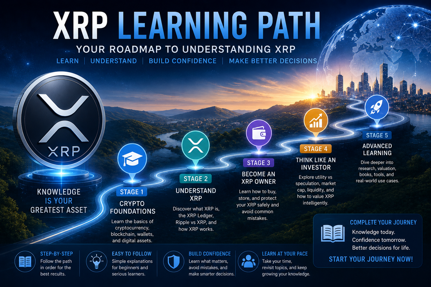 XRP Learning Path roadmap