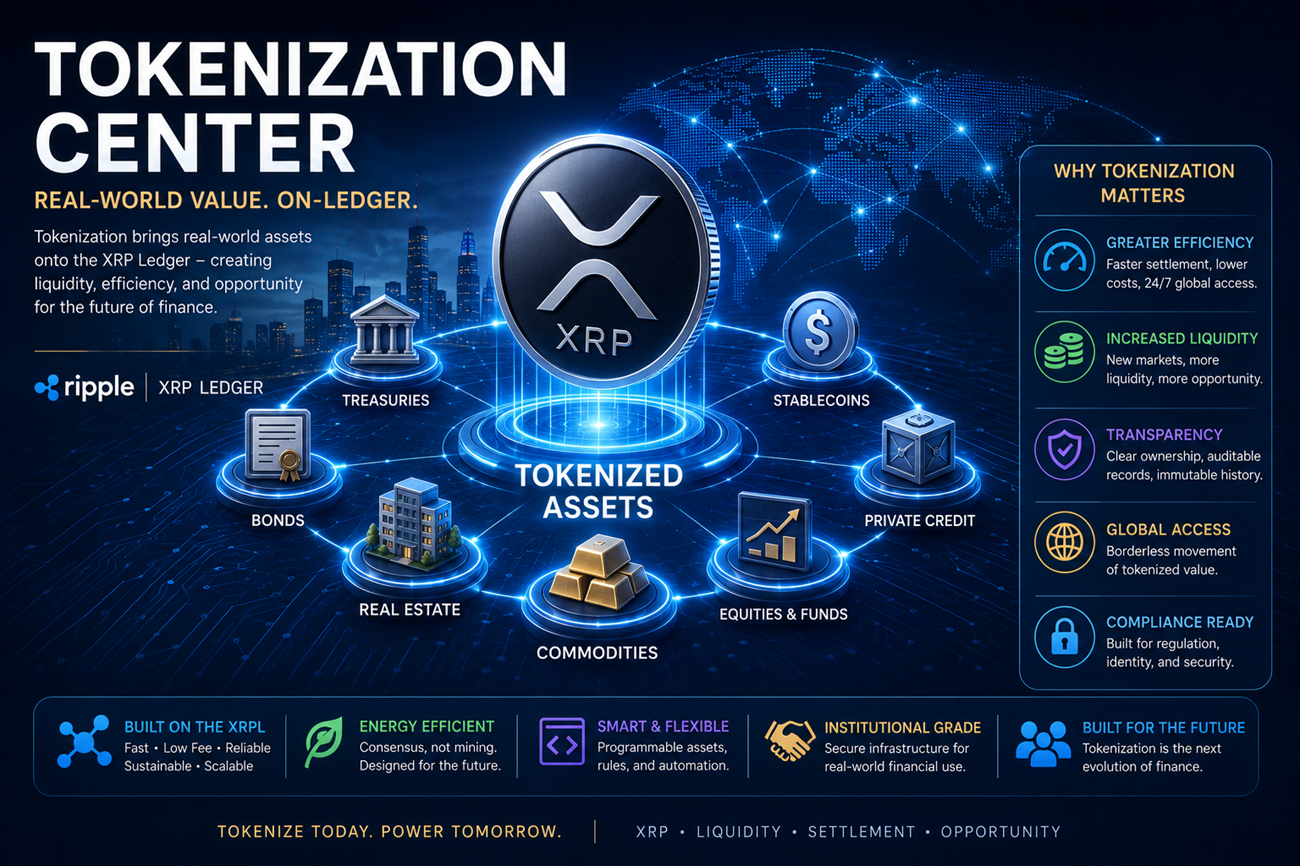 Tokenization on the XRP Ledger showing real-world assets, stablecoins, liquidity, and institutional finance