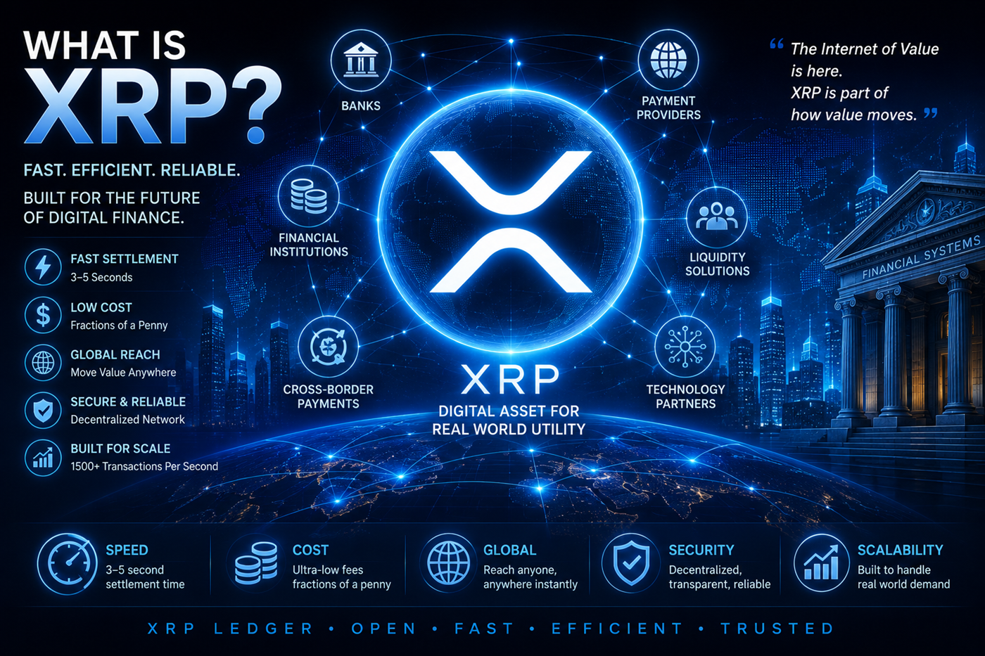 What is XRP educational hero image with XRP symbol, blockchain network, digital finance, and global payment rails