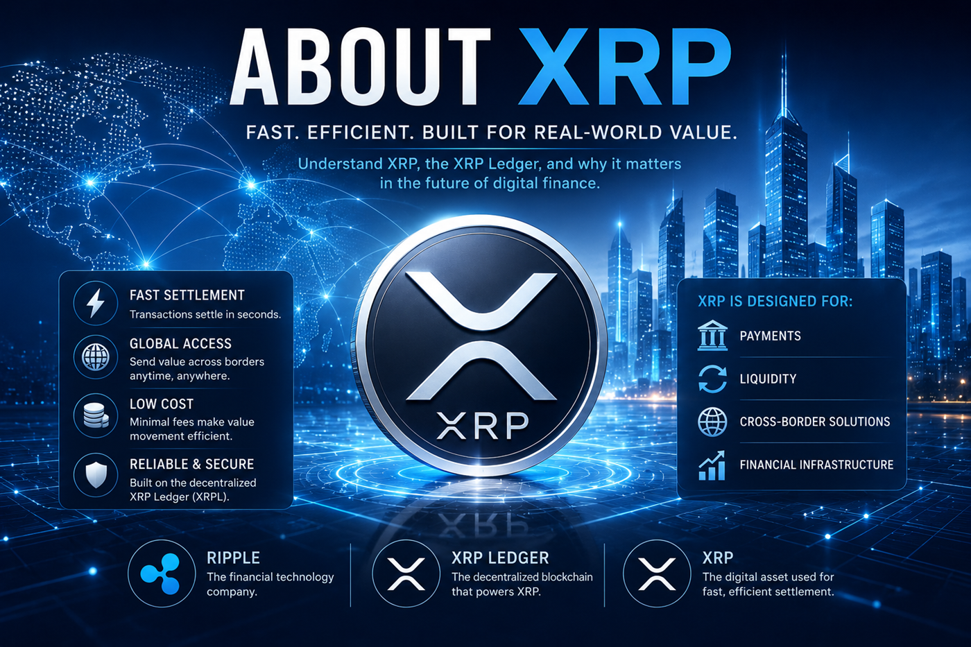 About XRP educational guide