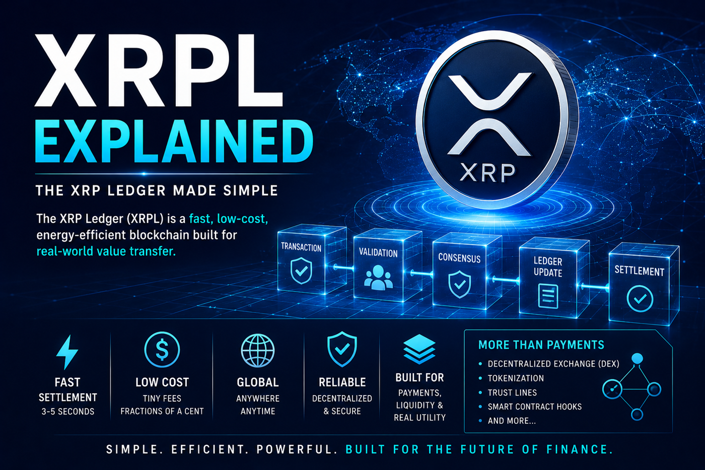 XRP Ledger XRPL explained educational guide